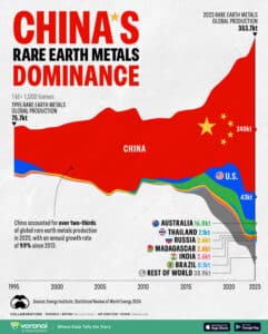 China's Rare Earth Metals Dominance