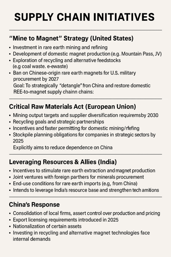 resume for a supply chain representative