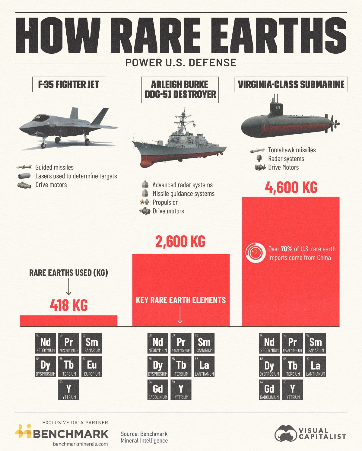 diagram of how rare earths are related to defense REE demand