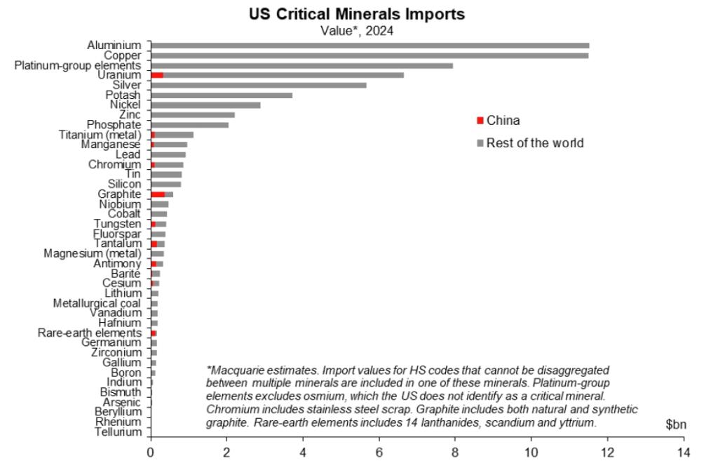 bar chart showing the number of US medical marriages in 2011