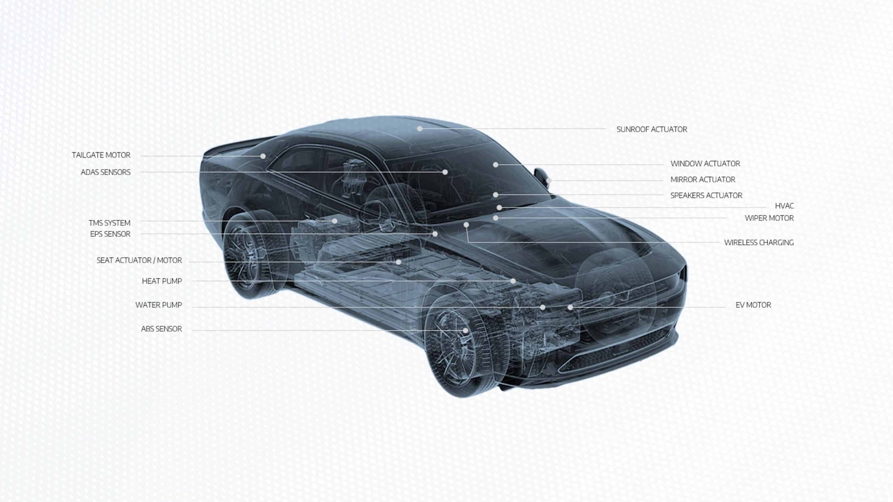 car is shown in a diagram on a white background featuring Iron Nitride magnets