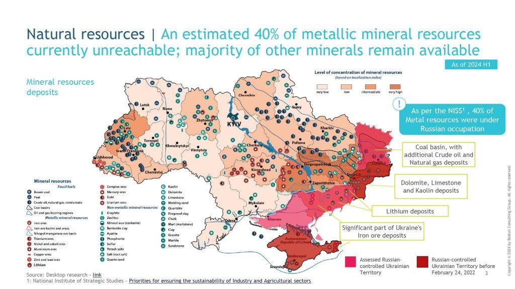 map shows the number of natural resources and Ukrainian mineral reserves in the country