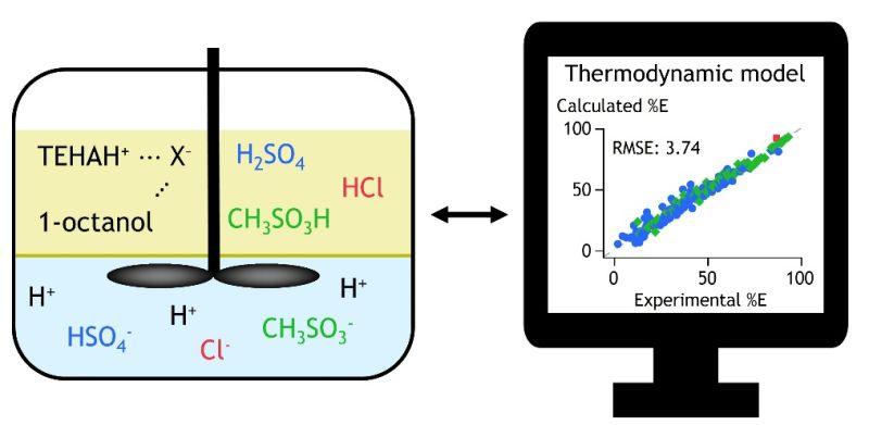 computer screen with a diagram of a thermodynamic model and a computer monitor with a diagram of thermodynamics, including acid extraction thermodynamics