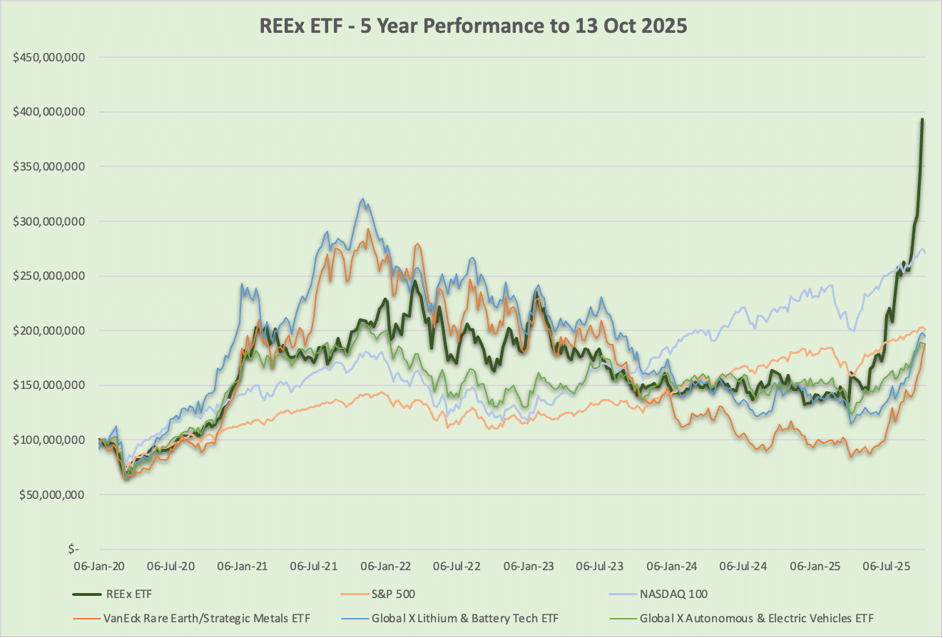 image line graph showing the rise and fall of performance