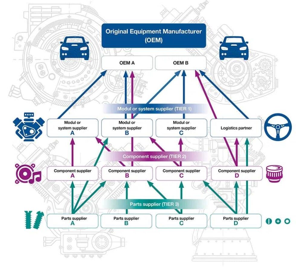 Rare Earth Procurement Across the Automotive Supply Chain