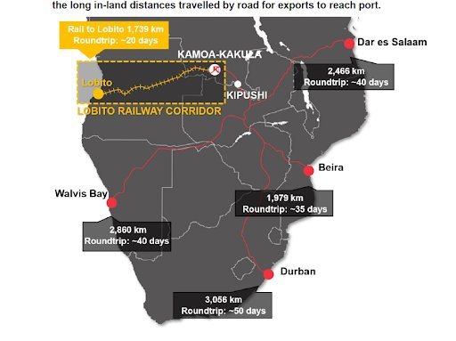 Map comparing Kamoa-Kakula copper mine export routes: Lobito Railway 1739km 20 days versus Dar es Salaam 2466km, Beira 1979km