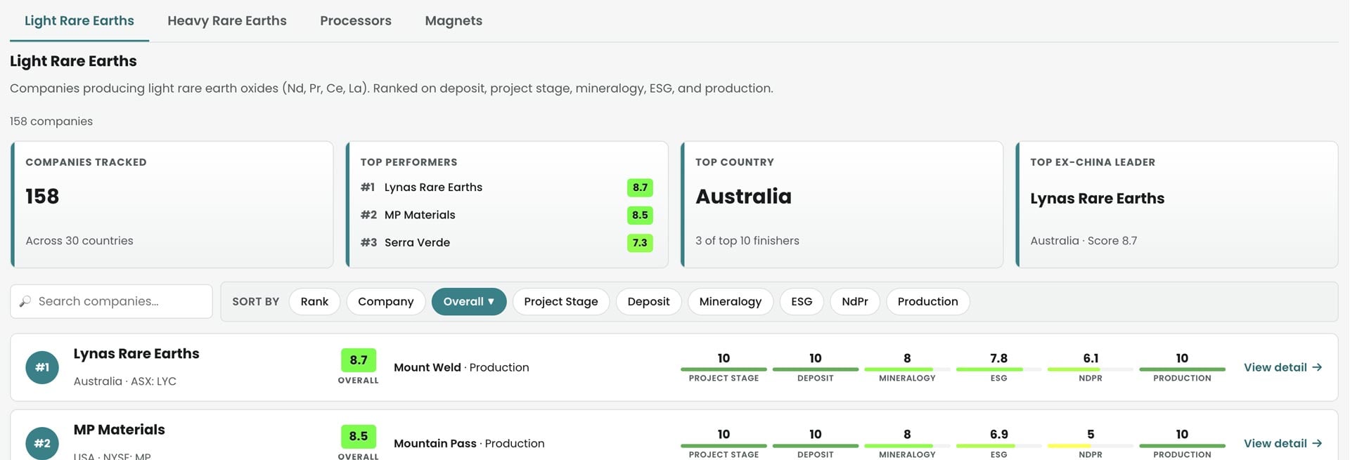reex-insights-rankings-preview